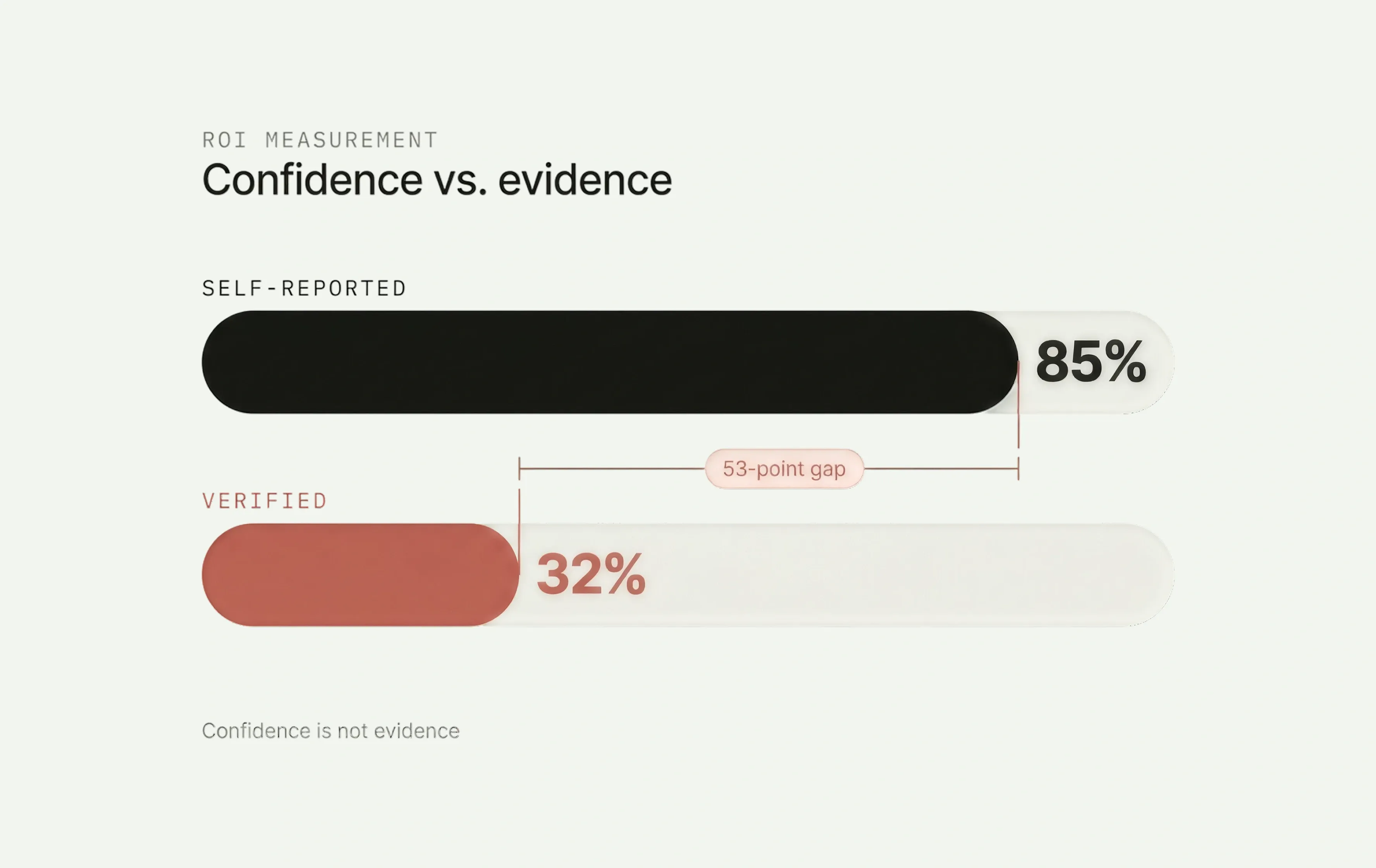 Experience Isn't Measured
