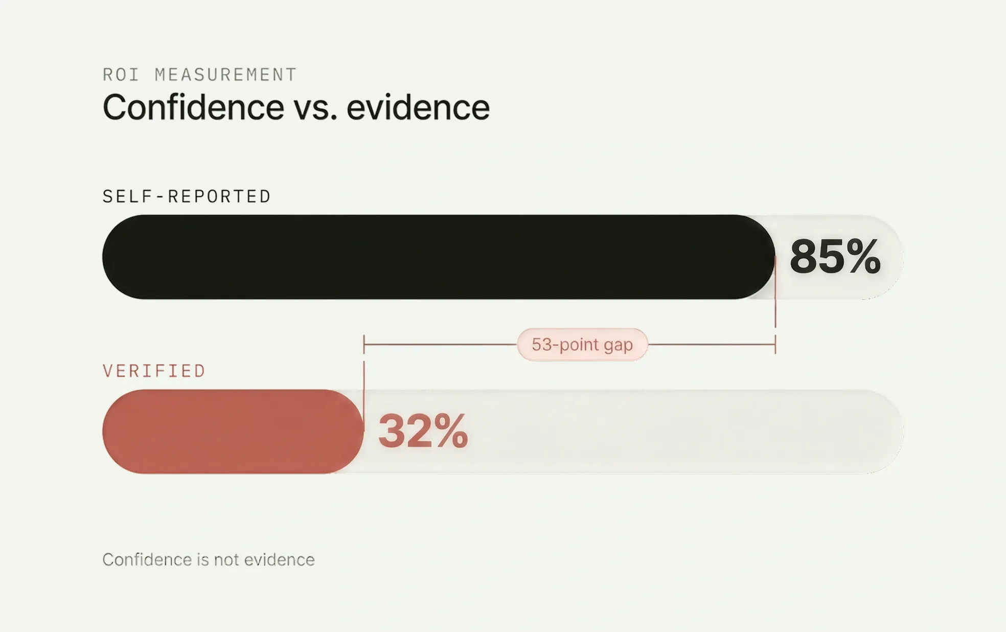 Experience Isn't Measured