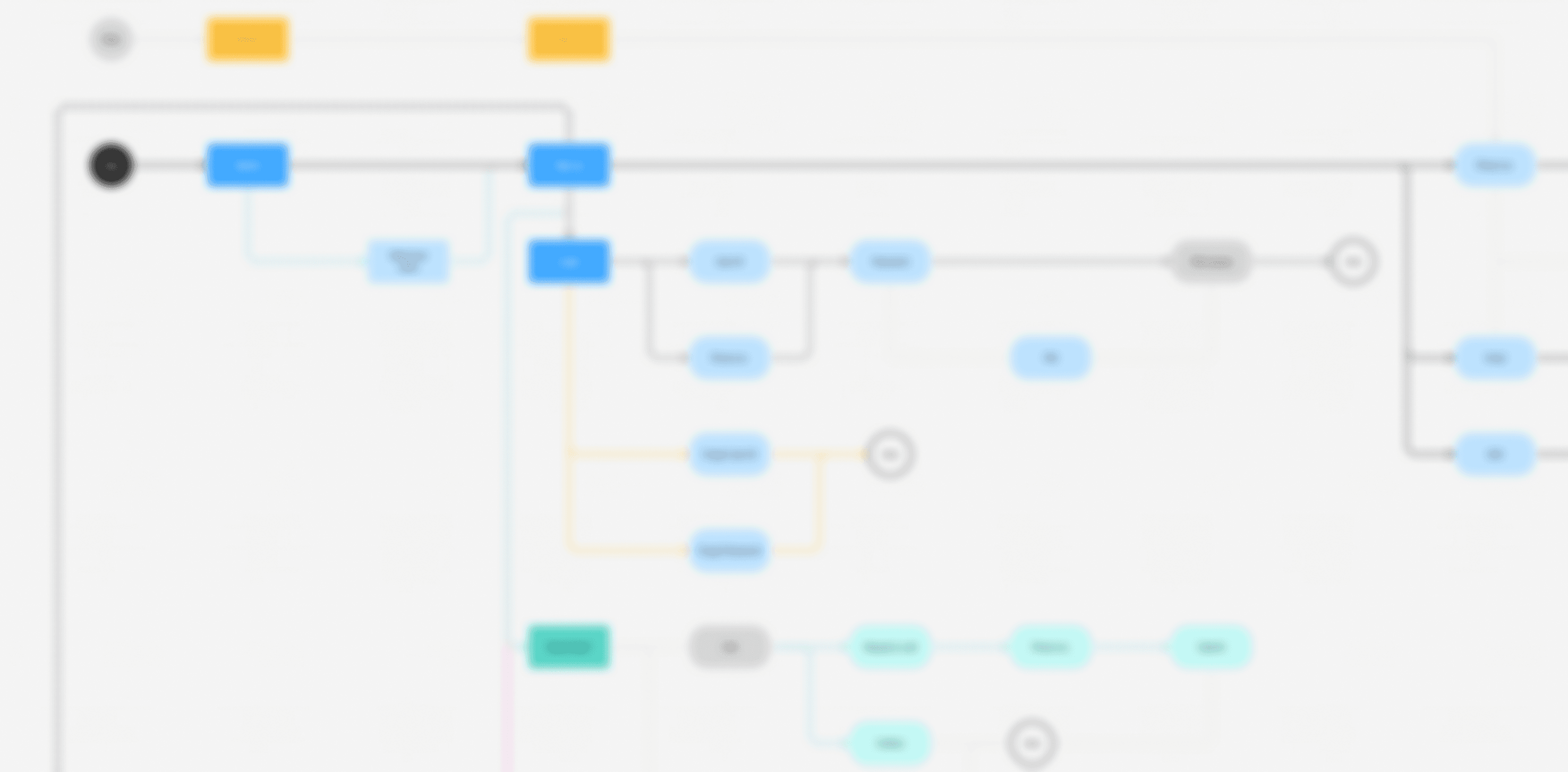 User flow