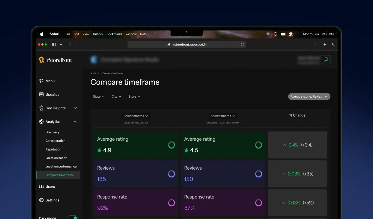 Analytics - Reputation (Dark theme)
